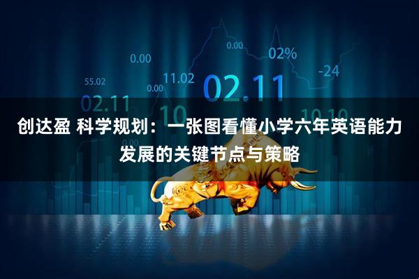 创达盈 科学规划：一张图看懂小学六年英语能力发展的关键节点与策略